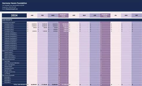 nonprofit cash flow projection|Cash Flow Projection Template .